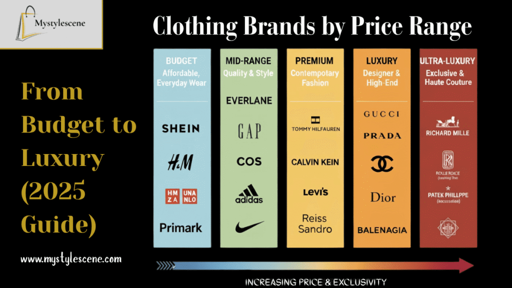 clothing brands by price range