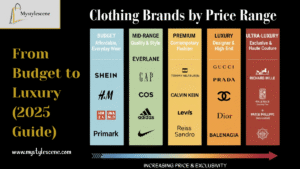 clothing brands by price range